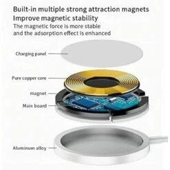 Magsafe 15W Qi Magnetic Wireless Charger For IPhone 12, 13, 14 Pro Max -Cheap NewCase Store 15w magsafe wireless charger 7 36317.1691725440